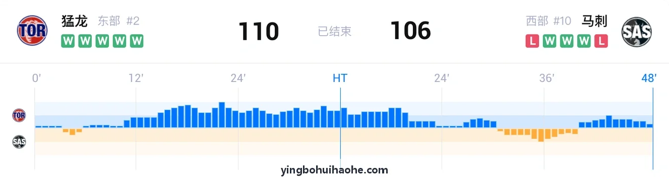 心率变异性在运动疲劳监测中的研究进展