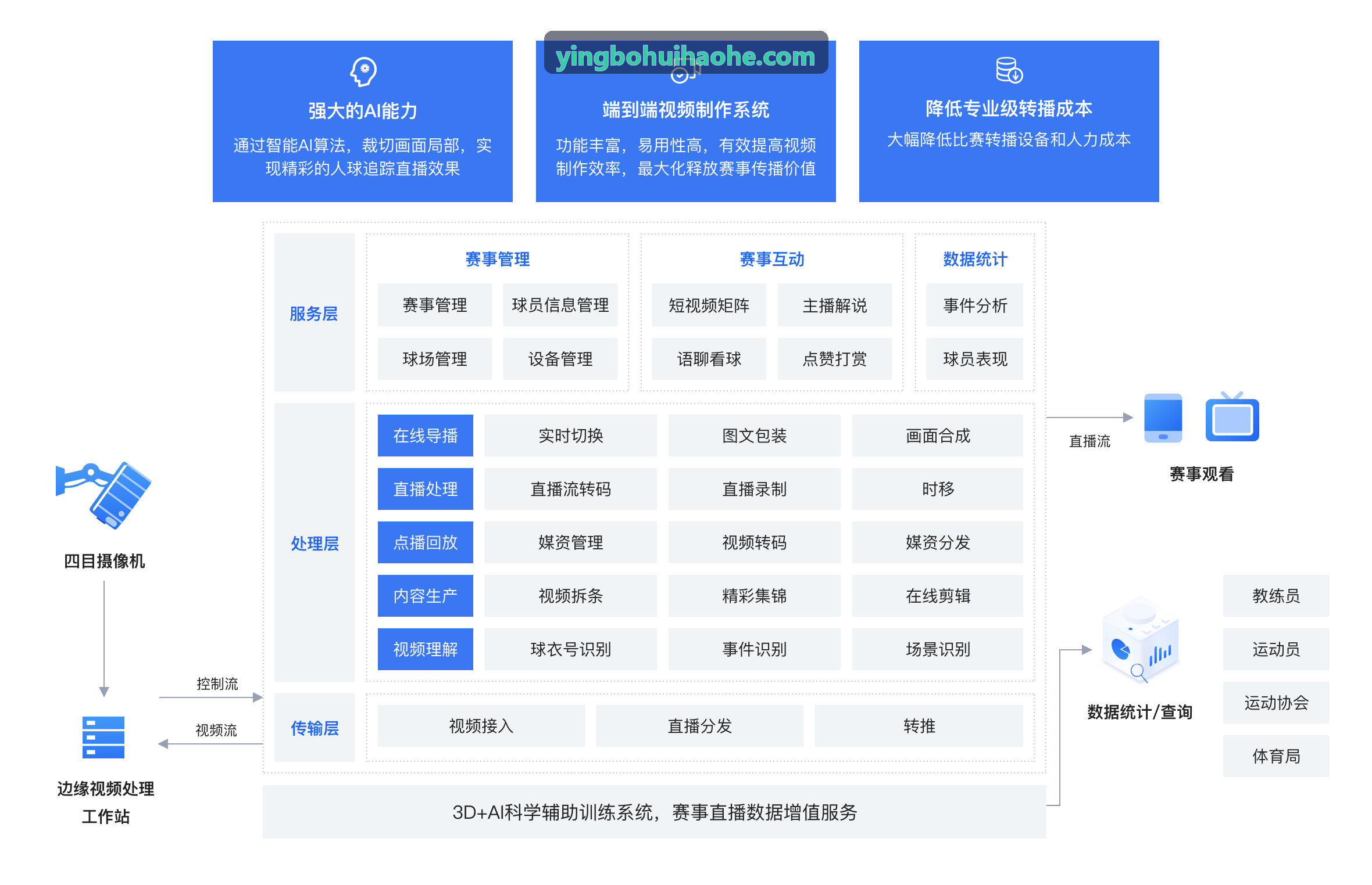 急性与慢性负荷比在损伤防护中的应用